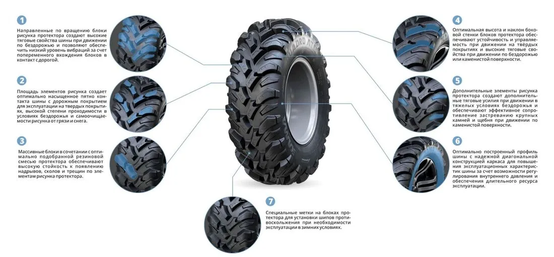 Шины для квадроциклов KAMA QUADRO ATM (НК-437) 25х8-12 в Белоусове