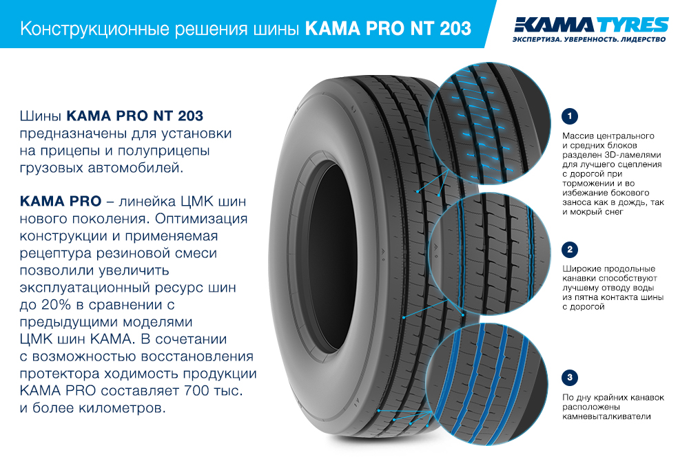 ЦМК шины KAMA PRO NT 203  в Белоусове